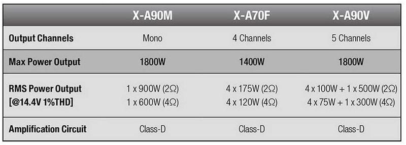 Alpine X-A90M Mono Power Density Digitaler Verstärker