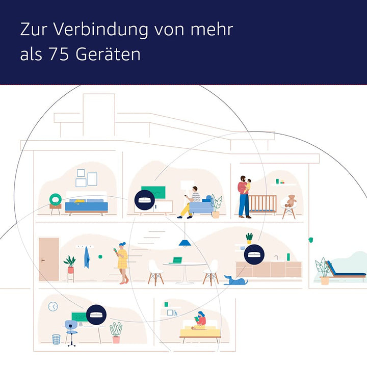 eero Pro 6 Tri-Band-Mesh-WiFi-6-System (3er-Set)