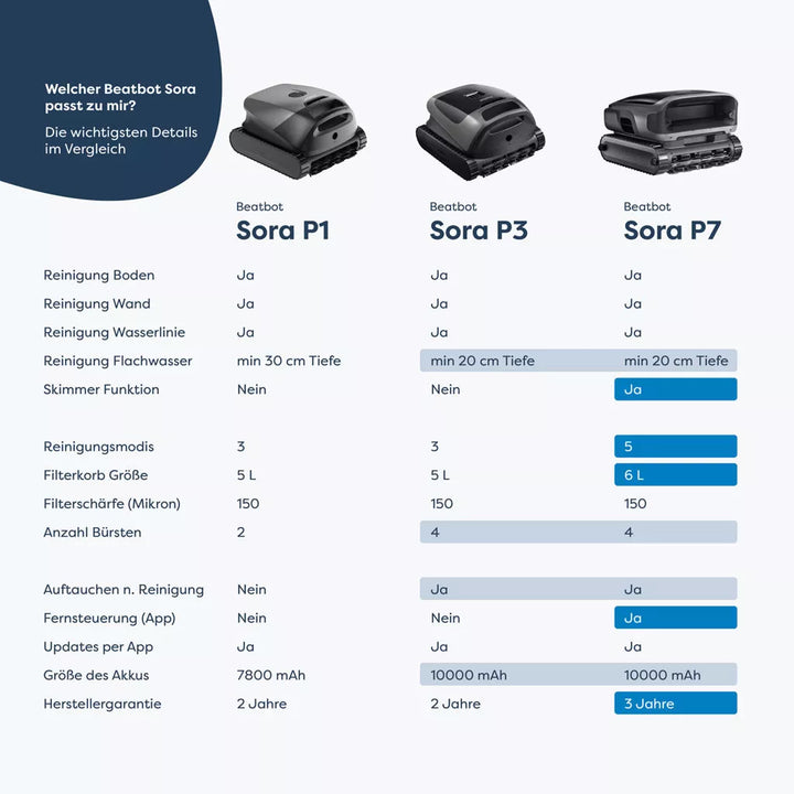 Beatbot Sora P3